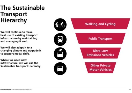 Graphic of transport hierarchy